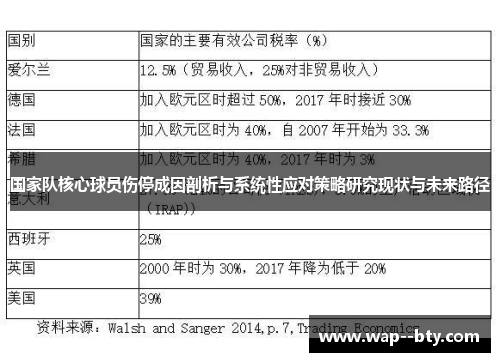 国家队核心球员伤停成因剖析与系统性应对策略研究现状与未来路径 国家队核心球员伤停成因剖析与系统性应对策略研究现状与未来路径