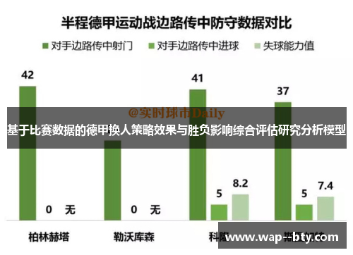 基于比赛数据的德甲换人策略效果与胜负影响综合评估研究分析模型