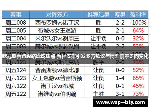 欧冠联赛晋级路线成焦点 赛程安排引发多方热议与博弈前景走向变化