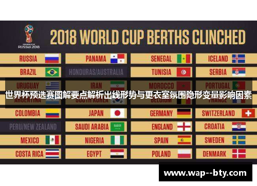 世界杯预选赛图解要点解析出线形势与更衣室氛围隐形变量影响因素 世界杯预选赛图解要点解析出线形势与更衣室氛围隐形变量影响因素