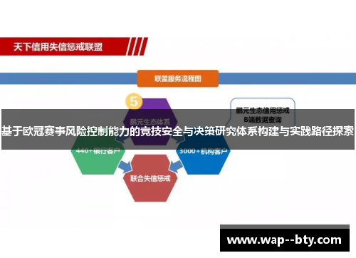 基于欧冠赛事风险控制能力的竞技安全与决策研究体系构建与实践路径探索