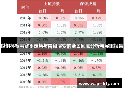 世俱杯赛事赛季走势与阶段演变的全景回顾分析与展望报告 世俱杯赛事赛季走势与阶段演变的全景回顾分析与展望报告
